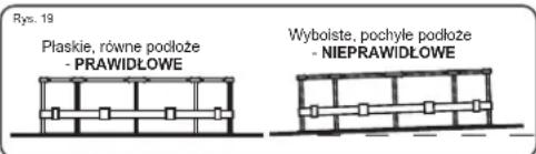 Rys. 19 Plaskie, równe podłoże - PRAWIDŁOWE Wyboiste, pochyle podłoże - NIEPRAWIDŁOWE