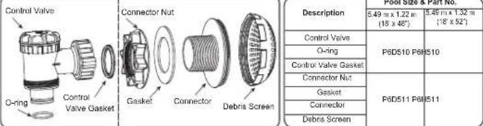 Control Valve O-ring Control Valve Gasket Connector Nut Gasket Connector Debris Screen Description 5.49 m x 1.22 m (18 x 46°) 5.48 m x 1.32 m (18 x 52°) Control Valve O-ring Control Valve Gasket Connector Nut Gasket Connector Debris Screen P6D510 P6H510 P6D511 P6H511