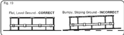 Fig. 19 Flat, Level Ground - CORRECT Bumpy, Sloping Ground - INCORRECT