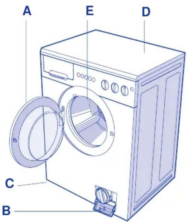 BLUESKY BLS 1000 - DESCRIPTION DU LAVE-LINGE TABLEAU DES COMMANDES - 2