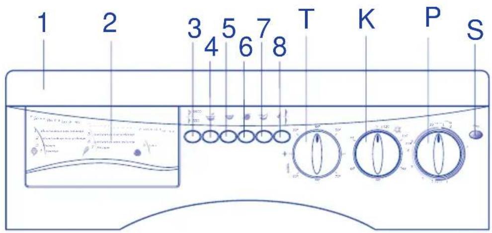 BLUESKY BLS 1000 - DESCRIPTION DU LAVE-LINGE TABLEAU DES COMMANDES - 1
