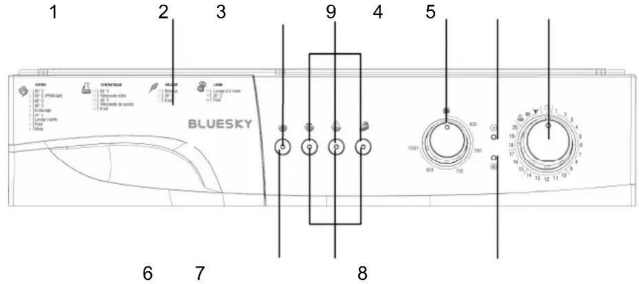 BLUESKY BLF 50015 - SECTION 4: BANDEAU DE COMMANDE - 1