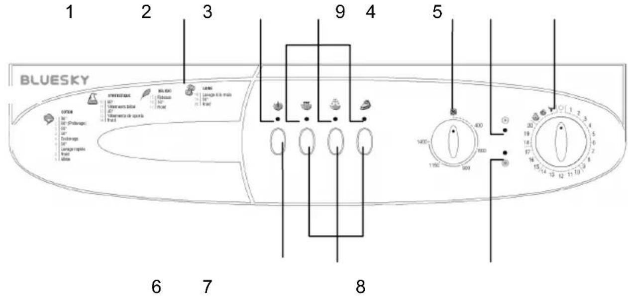 BLUESKY BLF 12707 - SECTION 3 : SPECIFICATIONS TECHNIQUES - 2