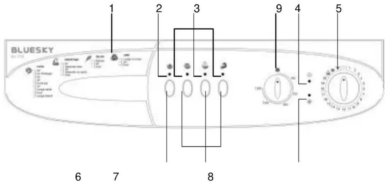 BLUESKY BLF 1230 - SECTION 3 : SPECIFICATIONS TECHNIQUES - 2