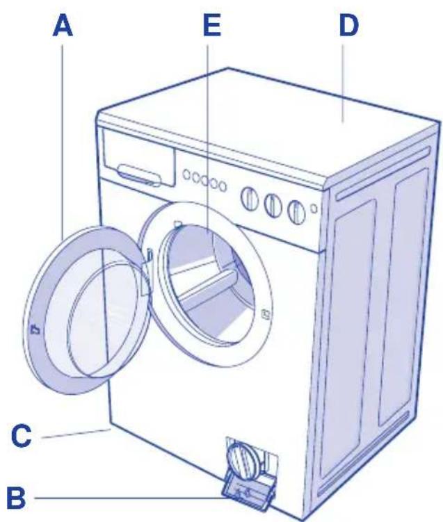BLUESKY BLF 1200 I - DESCRIPTION DU LAVE-LINGE TABLEAU DES COMMANDES - 2
