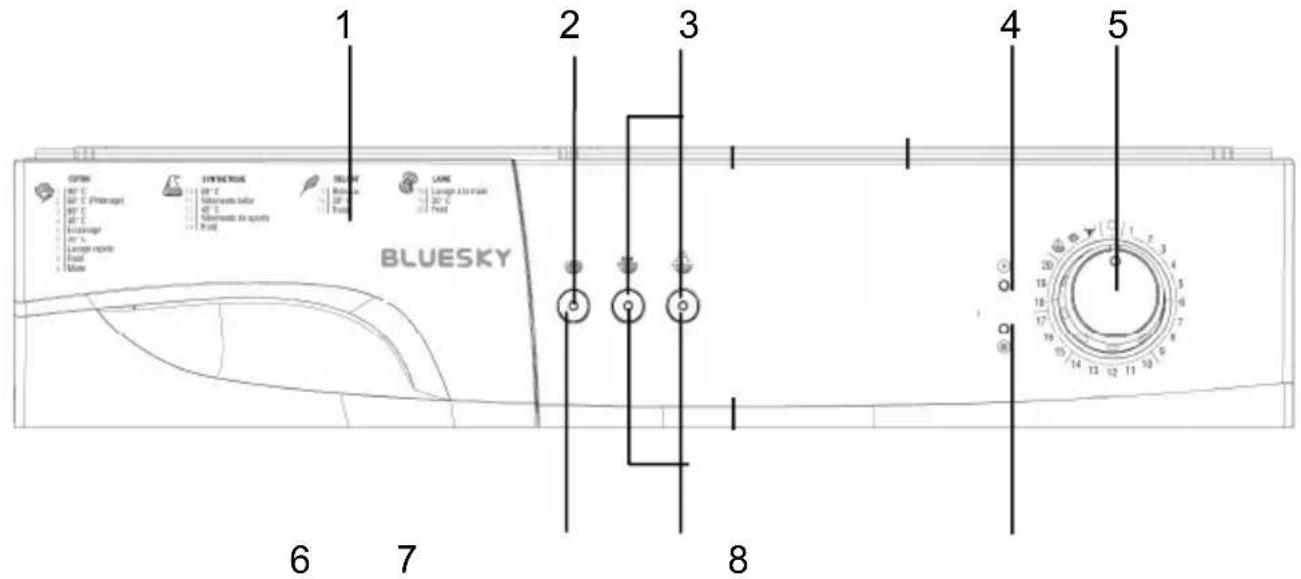 BLUESKY BLF 106 W 09 - SECTION 4: BANDEAU DE COMMANDE - 1
