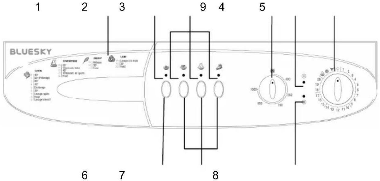 BLUESKY BLF 1009 - SECTION 3 : SPECIFICATIONS TECHNIQUES - 2
