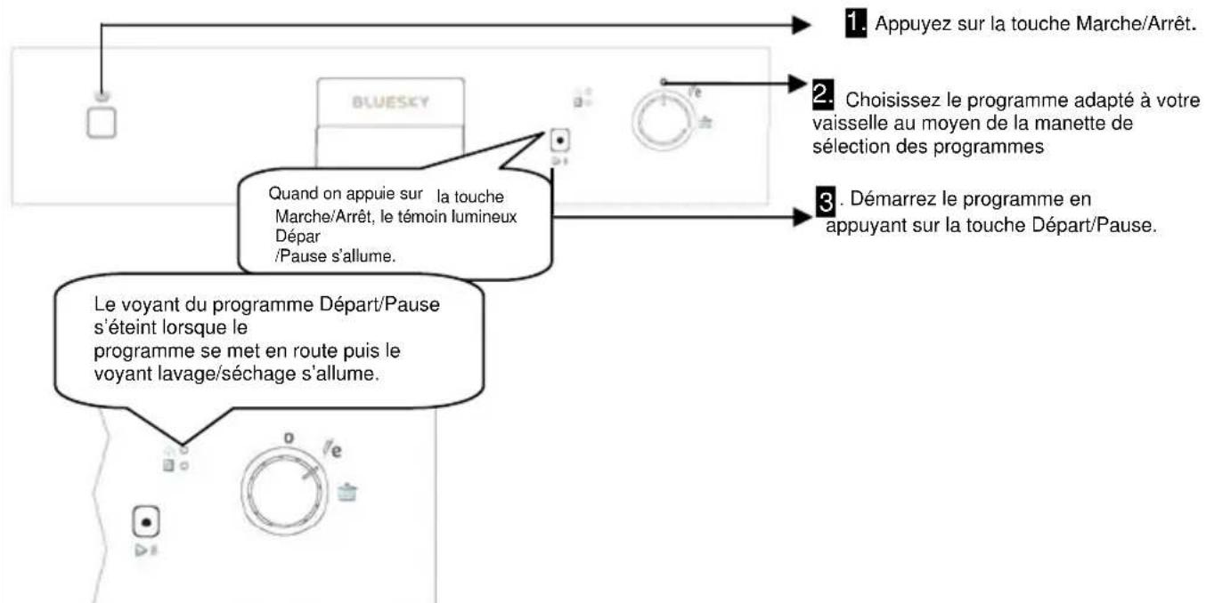 BLUESKY BLV 50012 - MISE SOUS TENSION ET CHOIX D'UN PROGRAMME - 1