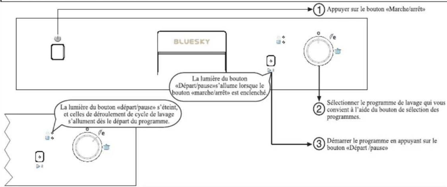 BLUESKY BLV 50012 - Fonctionnement de la machine - 1