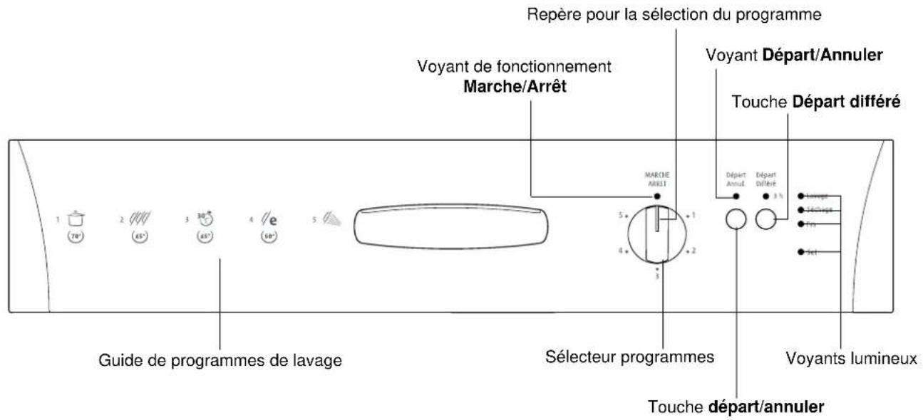 BLUESKY BLV 4975 - Le bandeau de commandes - 1