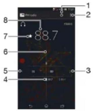 SONY Xperia M 1904 - Présentation de la radio FM - 1
