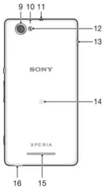 SONY Xperia M 1904 - Présentation - 2