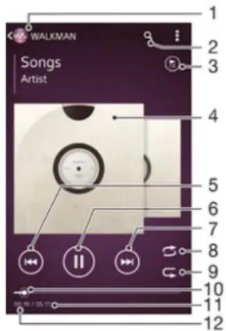 SONY Xperia M 1904 - Écouter de la musique - 1