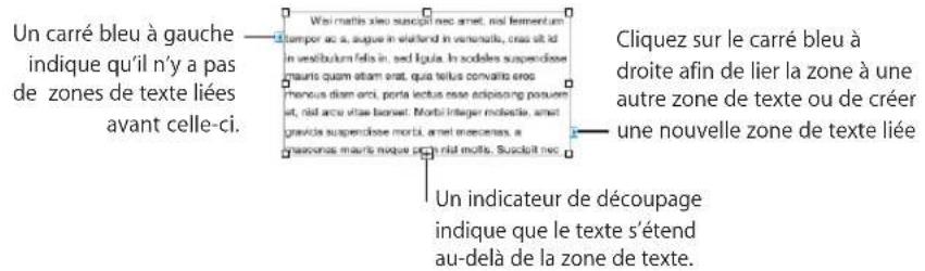 APPLE Pages 09 - Liaison de zones de texte flottantes - 1