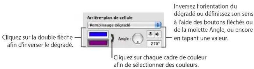 APPLE Pages 09 - Remplissage d'un objet à l'aide de dégradés de couleurs - 1