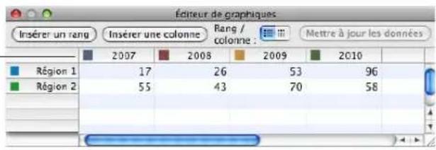 APPLE Pages 09 - Pour créer un nouveau graphique à partir de vos données : - 1