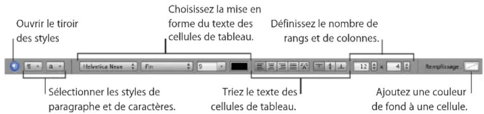 APPLE Pages 09 - Utilisation des outils de tableau - 1