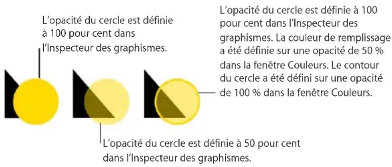 APPLE Pages 09 - Ajustement de l'opacité - 2