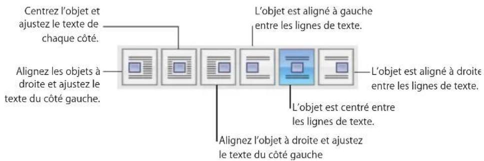 APPLE Pages 09 - Voici plusieurs manières d'ajuster du texte autour d'objets flottants et incorporés : - 2