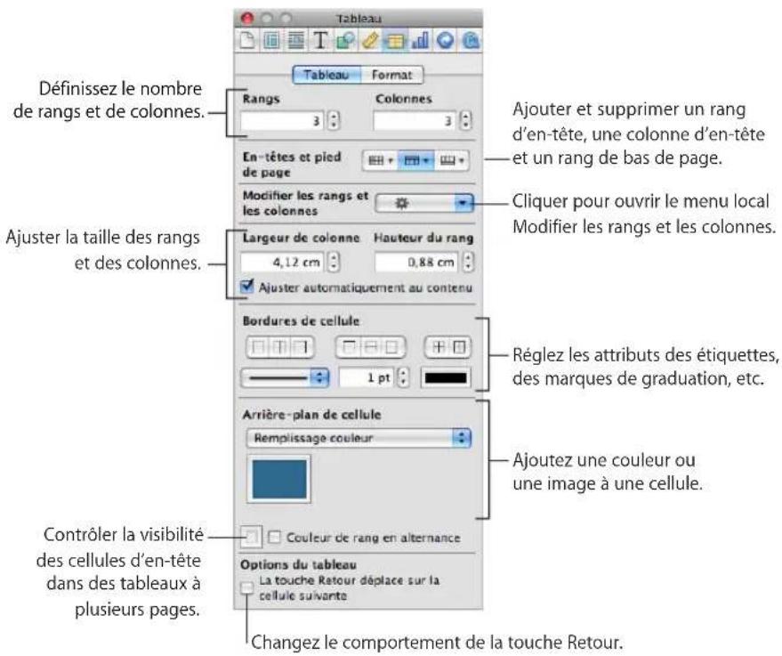 APPLE Pages 09 - Utilisation des outils de tableau - 2
