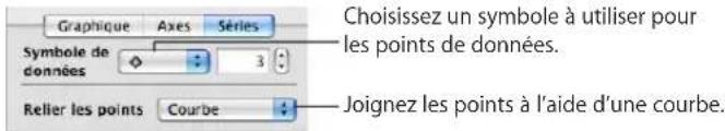 APPLE Pages 09 - Personnalisation des lignes et des symboles de points de données dans les graphiques linéaires - 2