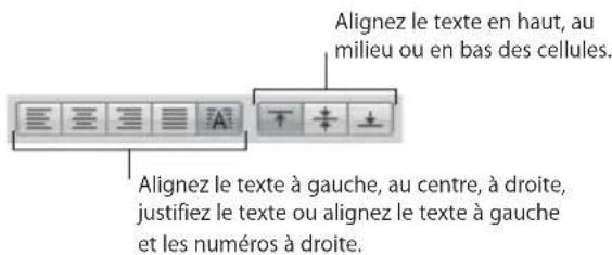 APPLE Pages 09 - Utilisation de texte dans les cellules d'un tableau - 1