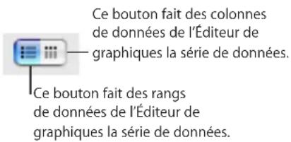 APPLE Pages 09 - Pour créer un nouveau graphique à partir de vos données : - 2