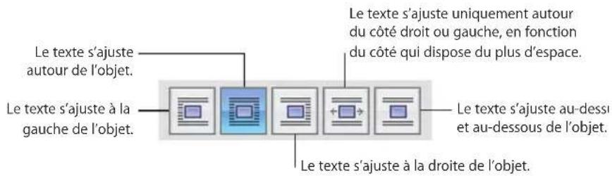 APPLE Pages 09 - Voici plusieurs manières d'ajuster du texte autour d'objets flottants et incorporés : - 1