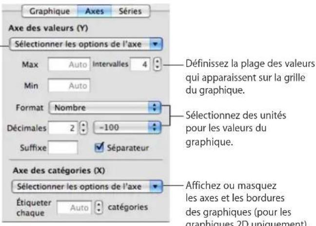 APPLE Pages 09 - Formatage des axes d'un graphique - 1