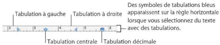APPLE Pages 09 - Définition d'un nouveau taquet de tabulation - 1