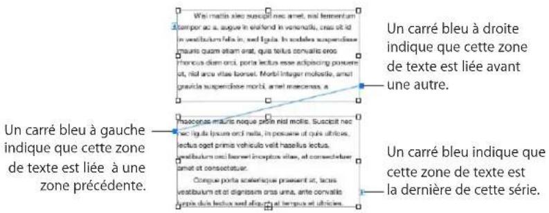 APPLE Pages 09 - Liaison de zones de texte flottantes - 2