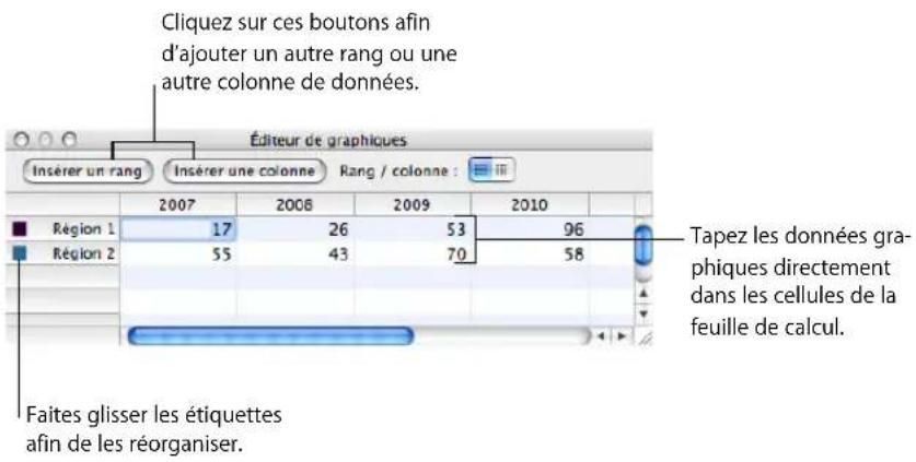APPLE Pages 08 - Pour ouvrir l'Éditeur de graphiques : - 1