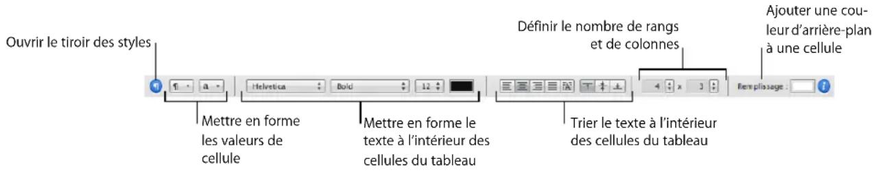APPLE Pages 08 - Voici plusieurs manières de gérer les caractéristiques d'un tableau : - 1