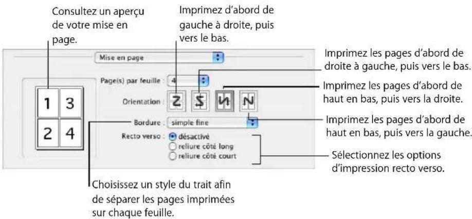 APPLE Pages 08 - Voici différentes manières de définir des options d'impression : - 2
