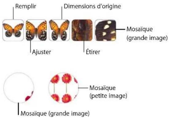 APPLE Pages 08 - Pour remplir un objet avec une image : - 2