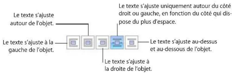 APPLE Pages 08 - Voici plusieurs manières d'ajuster du texte autour d'un objet flottant : - 1