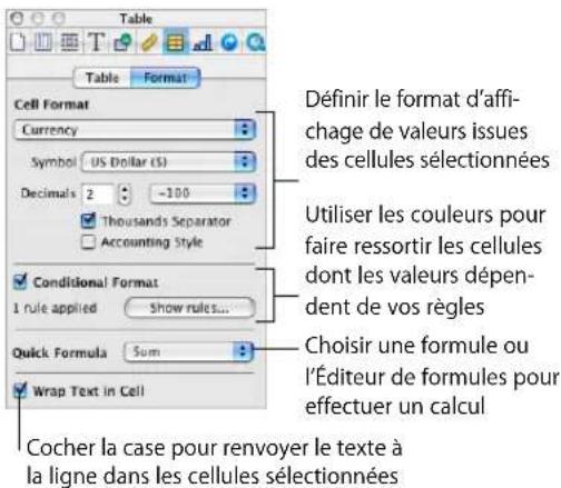 APPLE Pages 08 - Voici plusieurs manières de gérer les caractéristiques d'un tableau : - 3