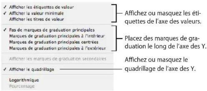 APPLE Pages 08 - Pour mettre en forme les marques d'axe : - 2