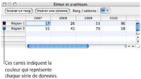 APPLE Pages 08 - À propos des graphiques - 1