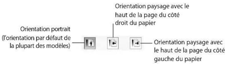 APPLE Pages 08 - Pour définir la taille et l'orientation du papier : - 2
