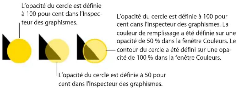 APPLE Pages 08 - Voici plusieurs façons de changer l'opacité d'un objet : - 2