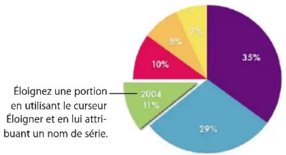 APPLE Pages 08 - Éloignement de portions individuelles du graphique - 1