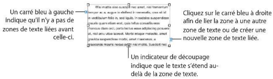APPLE Pages 08 - Voici différentes manières d'utiliser des zones de texte liées : - 1