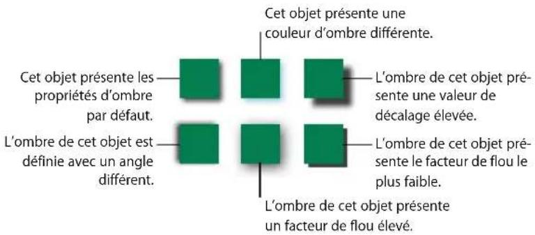 APPLE Pages 08 - Pour appliquer une ombre à un objet via l'inspecteur des graphismes : - 1