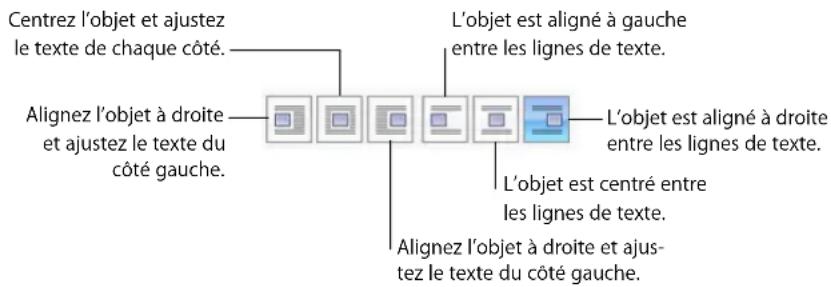APPLE Pages 08 - Ajustement de texte autour d'un objet incorporé - 1