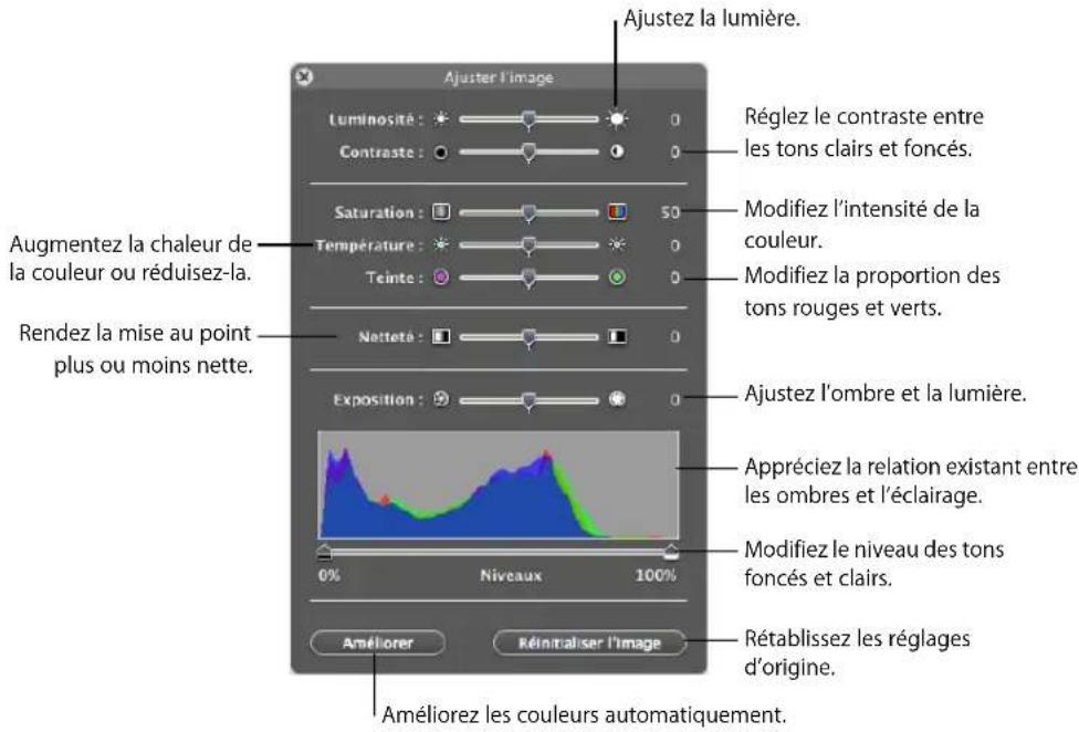 APPLE Pages 08 - Pour régler une image: - 1
