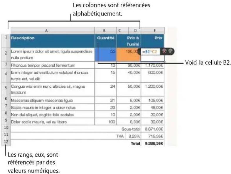 APPLE Pages 08 - Visite guidée de l'utilisation des formules - 2