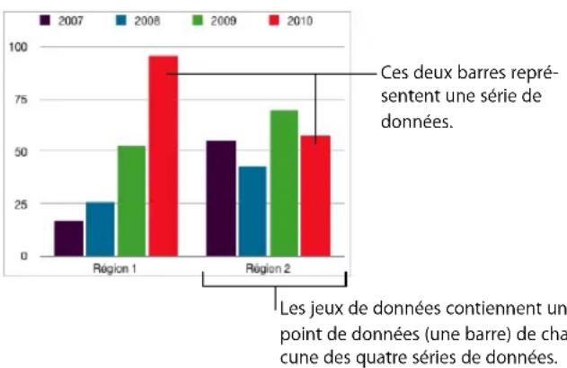 APPLE Pages 08 - À propos des graphiques - 3