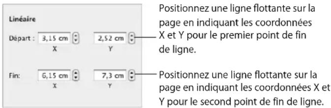 APPLE Pages 08 - Pour définir la position précise d'un objet flottant : - 1
