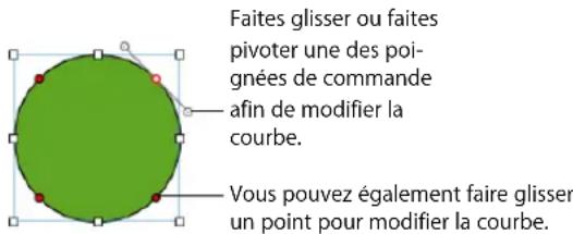 APPLE Pages 08 - Pour redessiner une courbe : - 1